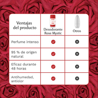Desodorantes natural - Rose Mystik