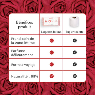 Toallitas Íntimas - Paquete de 30 - Rose Mystik - La Cautivadora