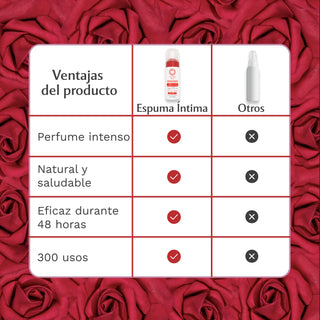 Espuma Íntima - Rose Mystik - La Cautivadora