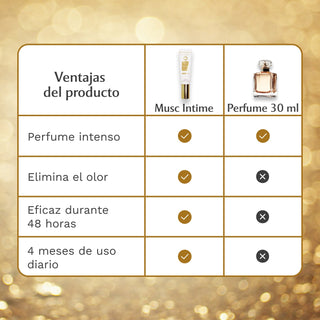 Gel Perfumado con Monoi Oriental (30 ml)