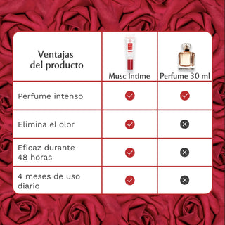 Gel Perfumado con Rose Mystik (30 ml)